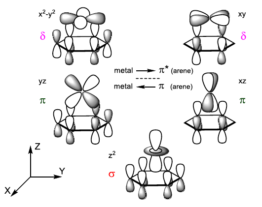 Arene metal bonding figure
